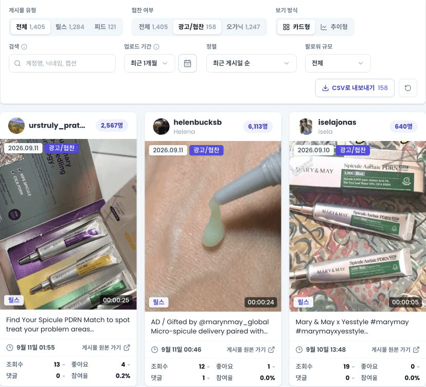 경쟁 브랜드의 협찬 게시물과 조회수, 좋아요, 댓글, 참여율