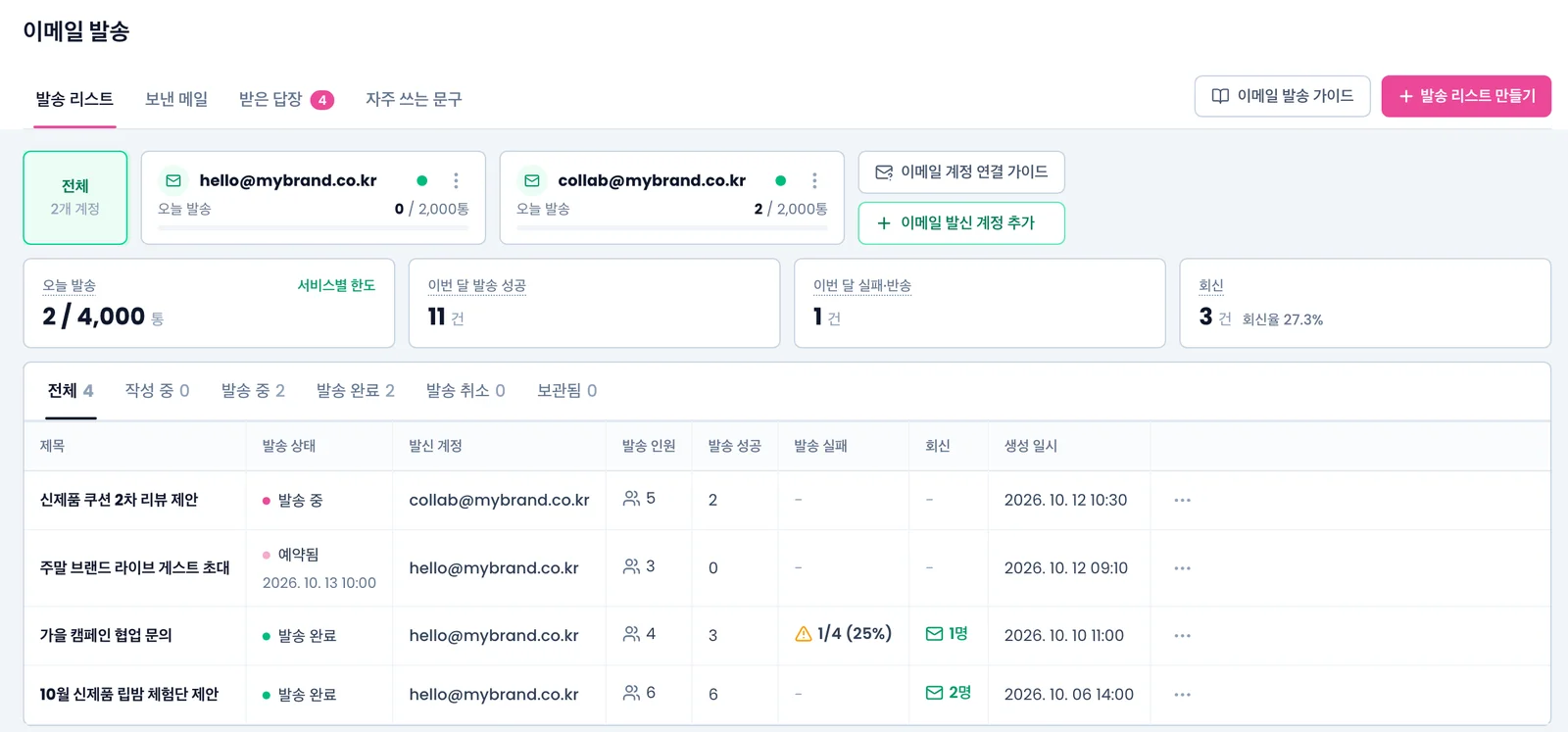 hypenow 이메일 발송 화면. 발신 계정 카드, 발송 리스트 목록, 발송 리스트 만들기 버튼
