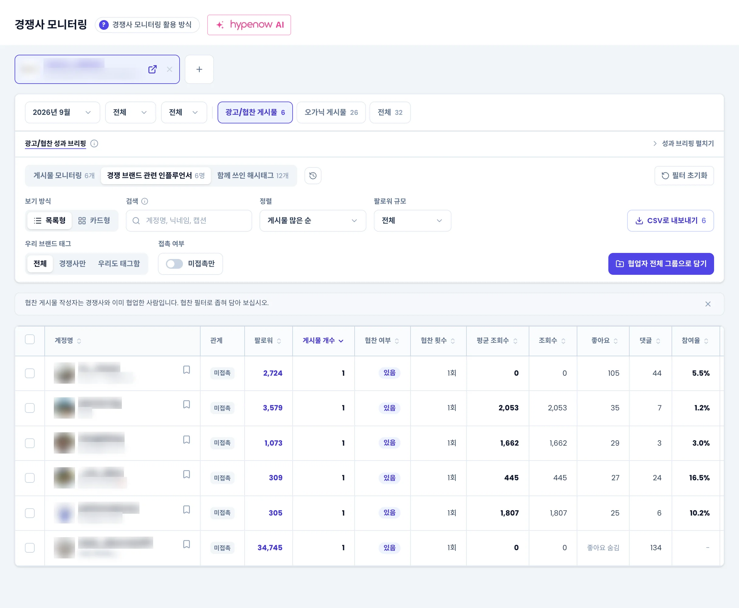 경쟁 브랜드 관련 인플루언서 표와 우리 브랜드 태그·접촉 여부 필터, 협업자 전체 그룹으로 담기 버튼