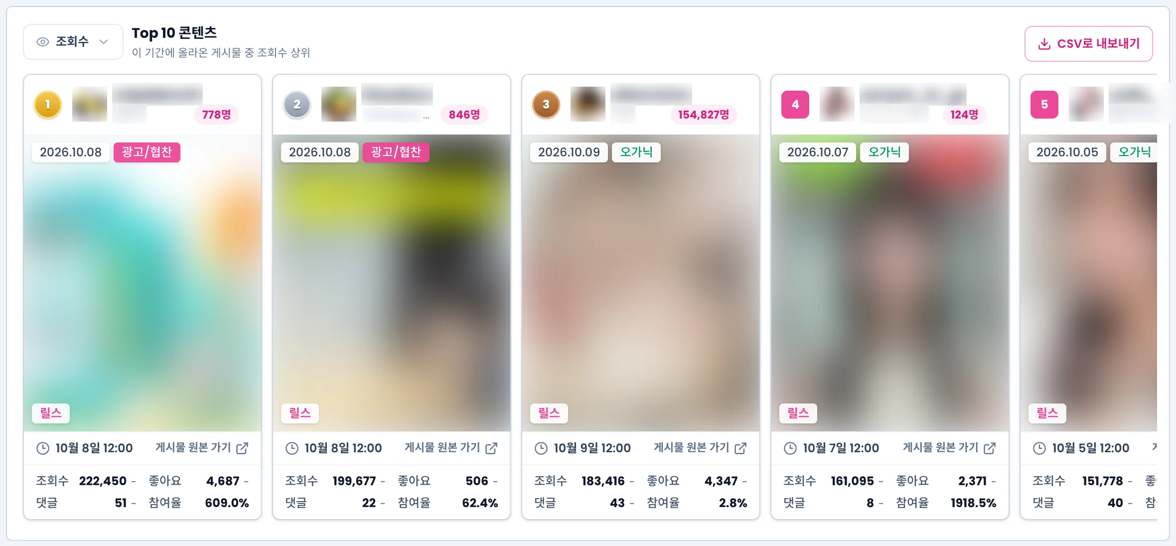 Top 10 콘텐츠 카드. 순위, 게시일, 광고/협찬·오가닉, 조회수·좋아요·댓글·참여율
