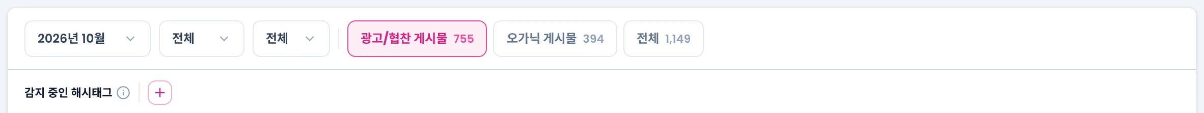 달·주차·일 선택, 광고/협찬·오가닉·전체 탭, 감지 중인 해시태그 줄
