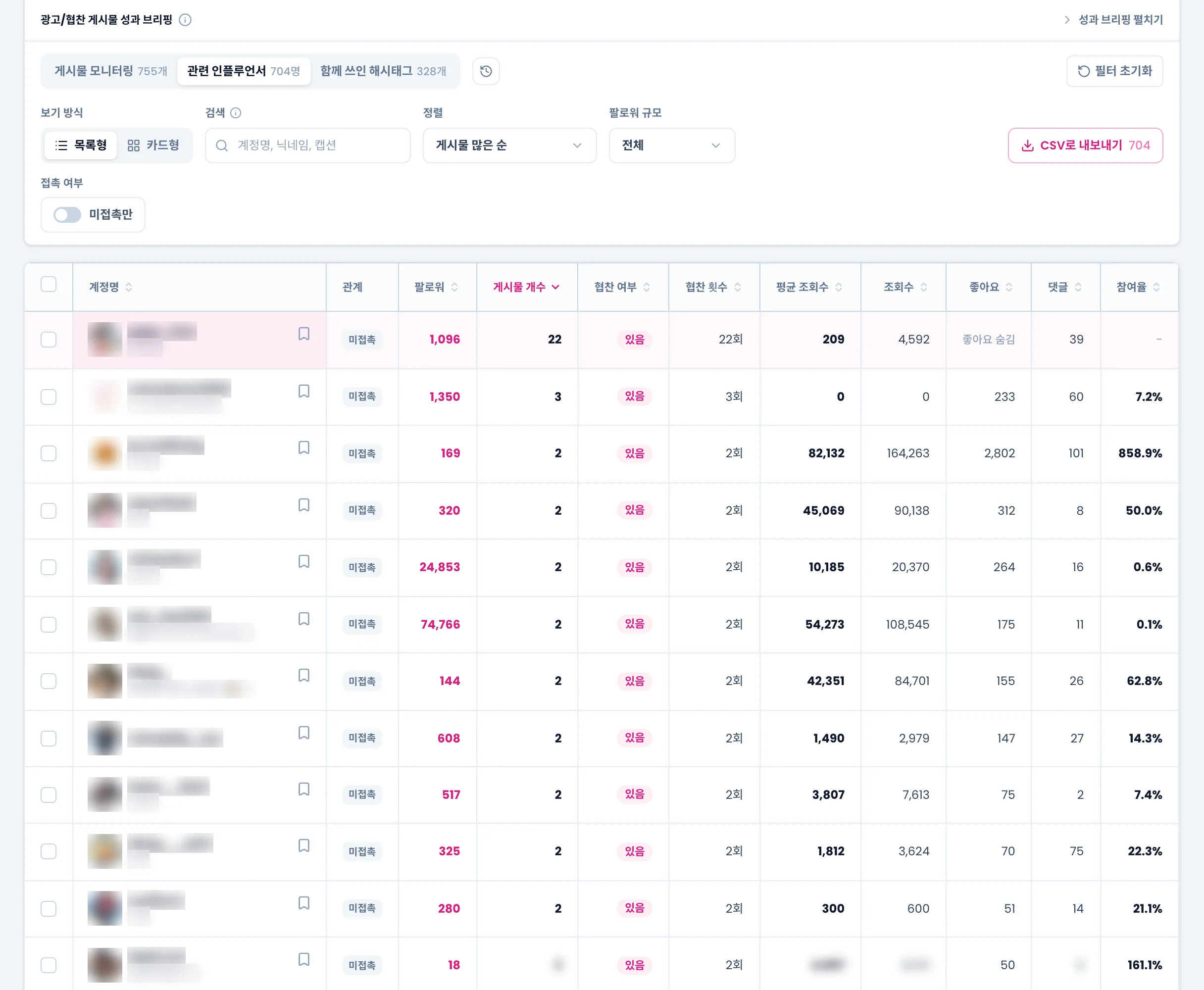 관련 인플루언서 목록형 표. 관계, 팔로워, 게시물 개수, 협찬 여부, 평균 조회수, 참여율 열