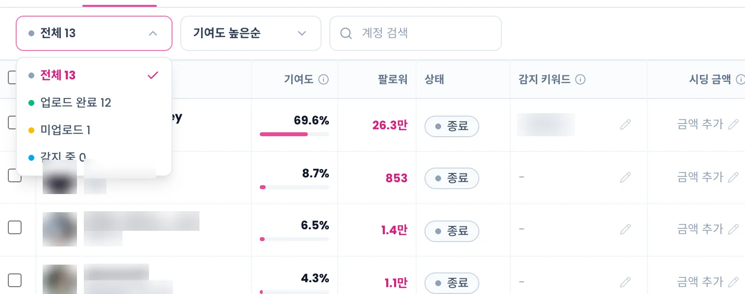 인플루언서 탭 상태 필터를 연 상태. 전체, 업로드 완료, 미업로드, 감지 중 항목