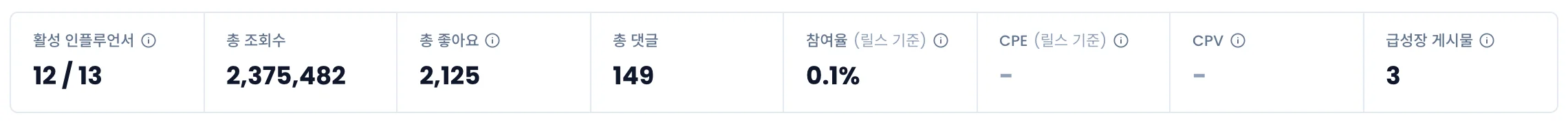 성과 카드 여덟 칸이 가로로 한 줄로 놓여 있다
