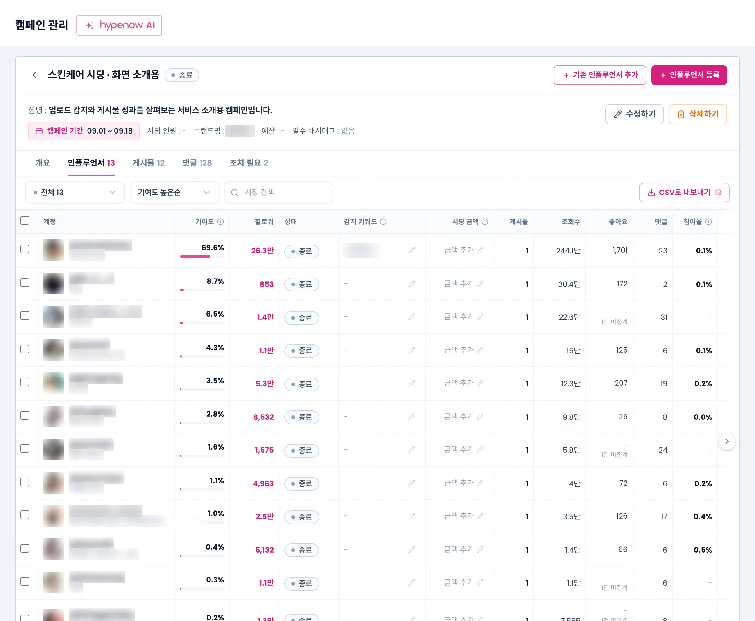 인플루언서 탭. 상태 필터, 정렬, 계정 검색 아래에 참여자 표