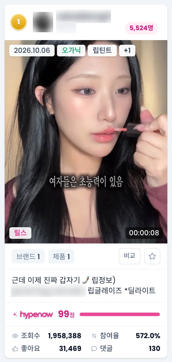 콘텐츠 카드 한 장. 순위, 팔로워, 게시일·오가닉·소분류 칩, 썸네일, 브랜드·제품 수, 비교·저장, 캡션, Hype 지수와 지표
