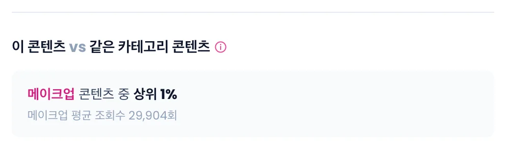 이 콘텐츠 vs 같은 카테고리 콘텐츠 섹션. 카테고리 안 상위 비율과 카테고리 평균 조회수