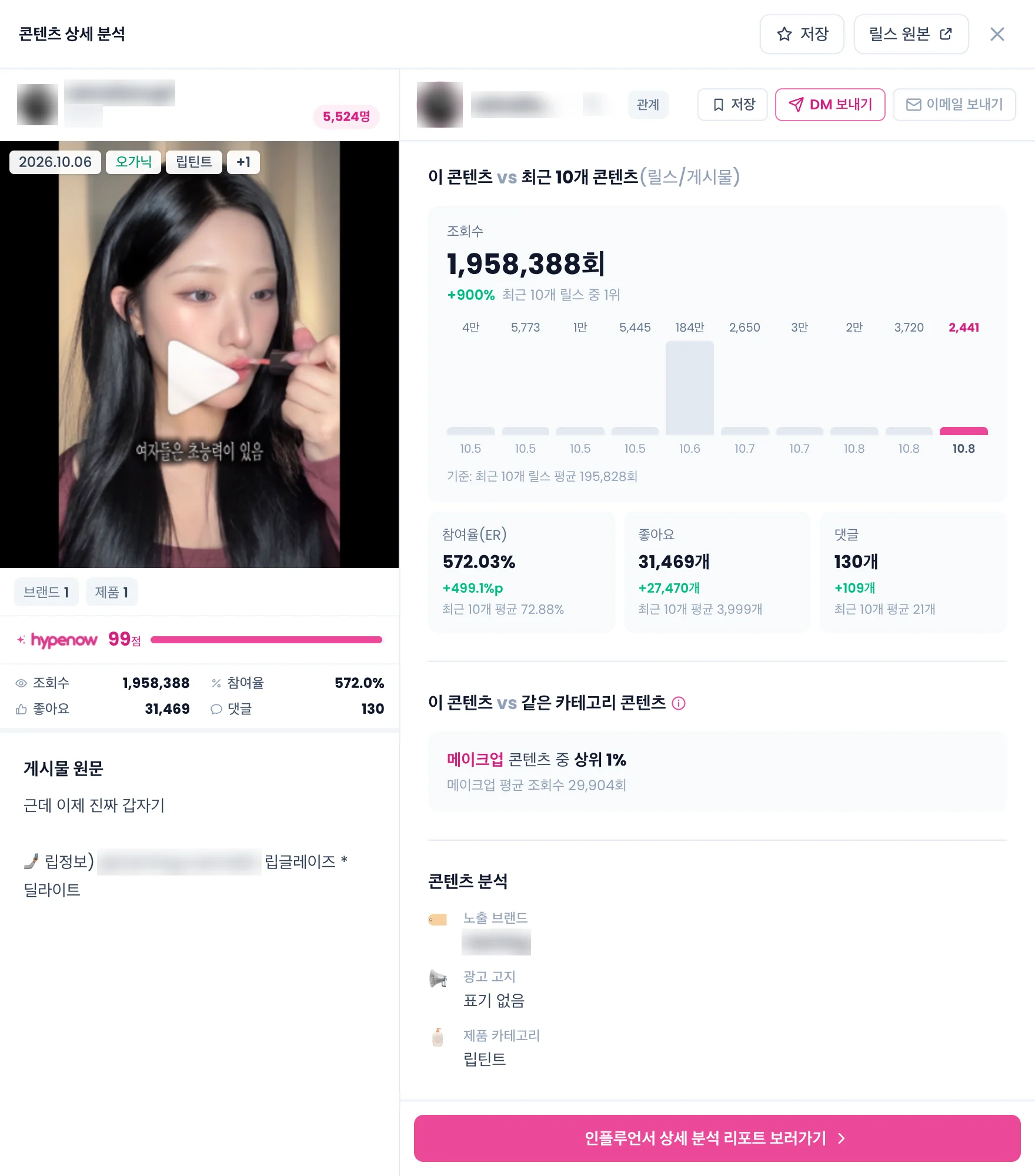 콘텐츠 상세 분석 화면. 왼쪽에 카드와 게시물 원문, 오른쪽에 최근 콘텐츠 대비 성과, 같은 카테고리 대비 위치, 콘텐츠 분석, 아래에 인플루언서 리포트 버튼