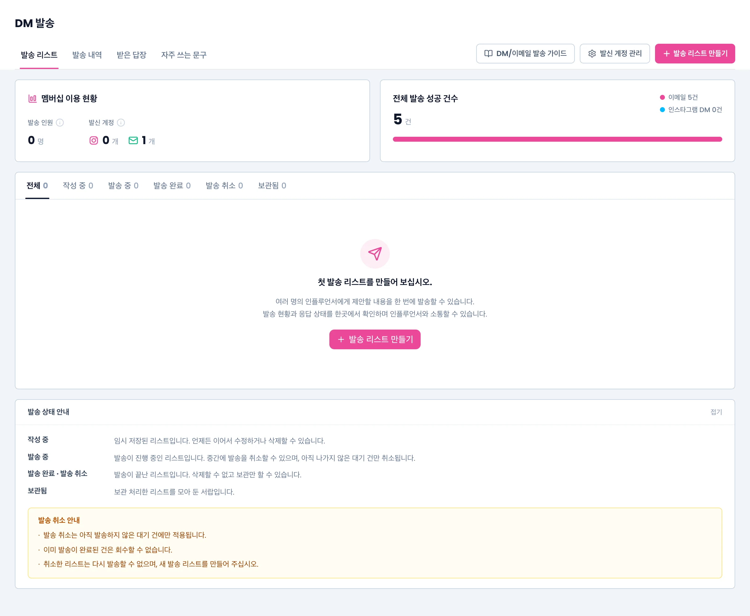 DM 발송 첫 화면. 위에 탭과 발송 리스트 만들기 버튼, 멤버십 이용 현황과 전체 발송 성공 건수, 아래에 상태별 발송 리스트와 발송 상태 안내