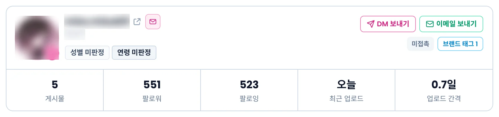 인플루언서 패널 위쪽 프로필. 오른쪽에 DM 보내기와 켜진 이메일 보내기 버튼