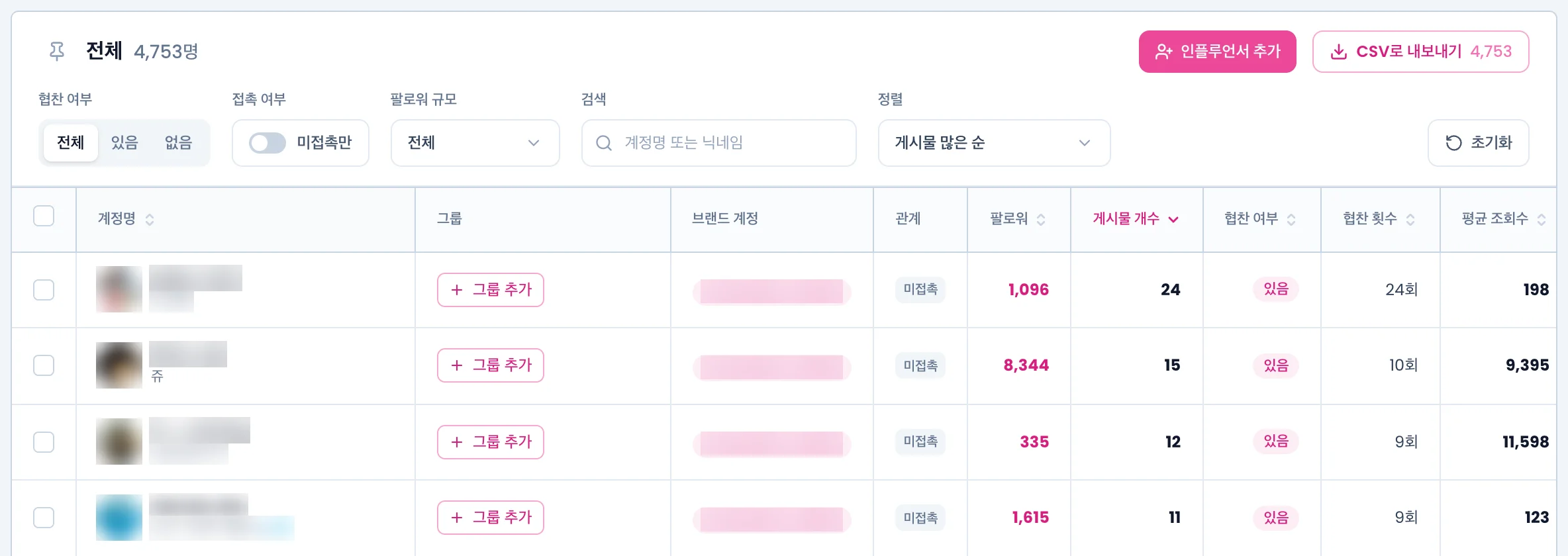 표 위 도구 줄. 인플루언서 추가와 CSV로 내보내기 버튼, 협찬 여부·접촉 여부·팔로워 규모·검색·정렬 필터