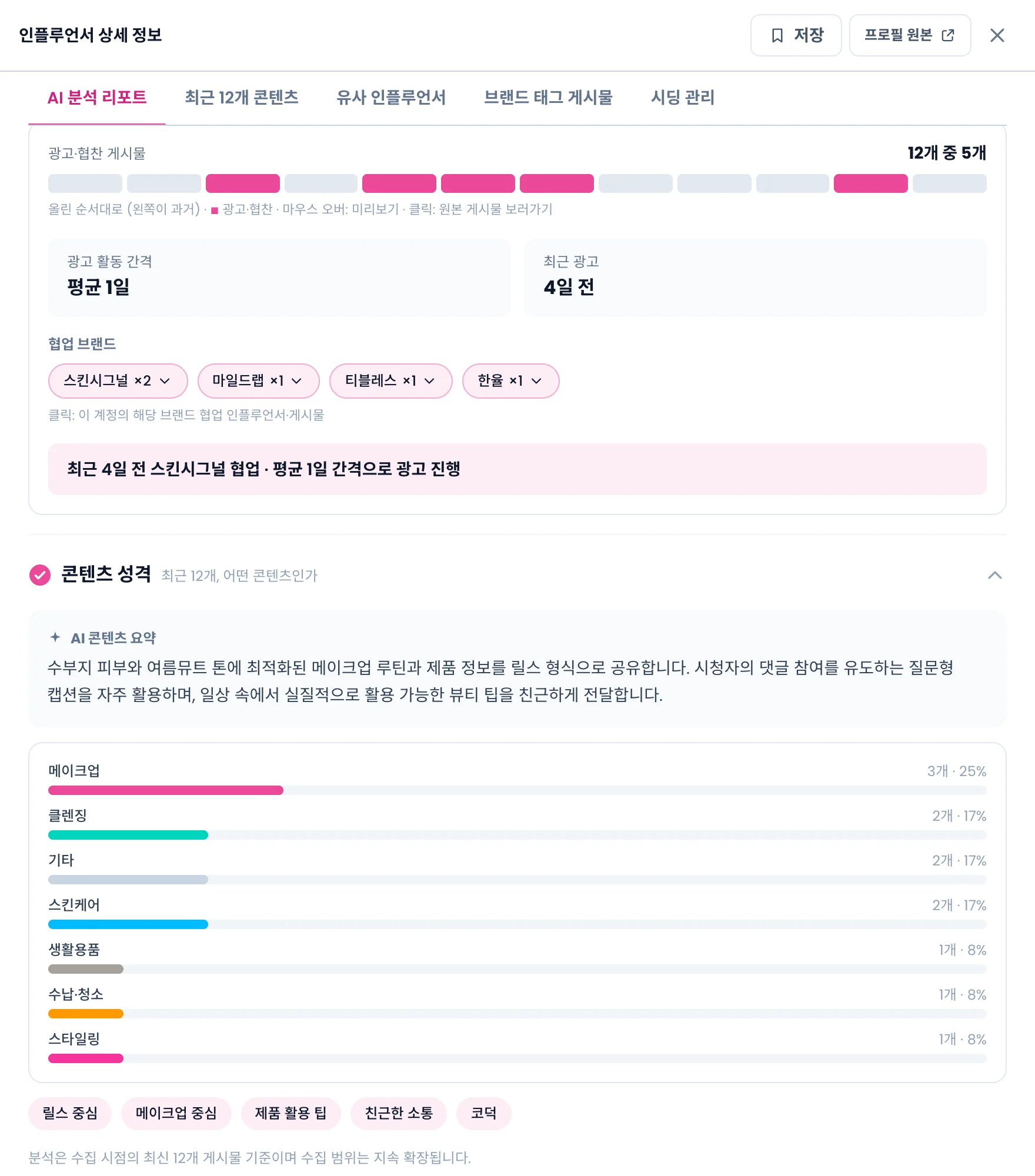 AI 분석 리포트 탭의 광고 활동과 콘텐츠 성격. 광고·협찬 게시물 위치, 광고 활동 간격, 최근 광고, 협업 브랜드 칩, AI 콘텐츠 요약, 카테고리 비중