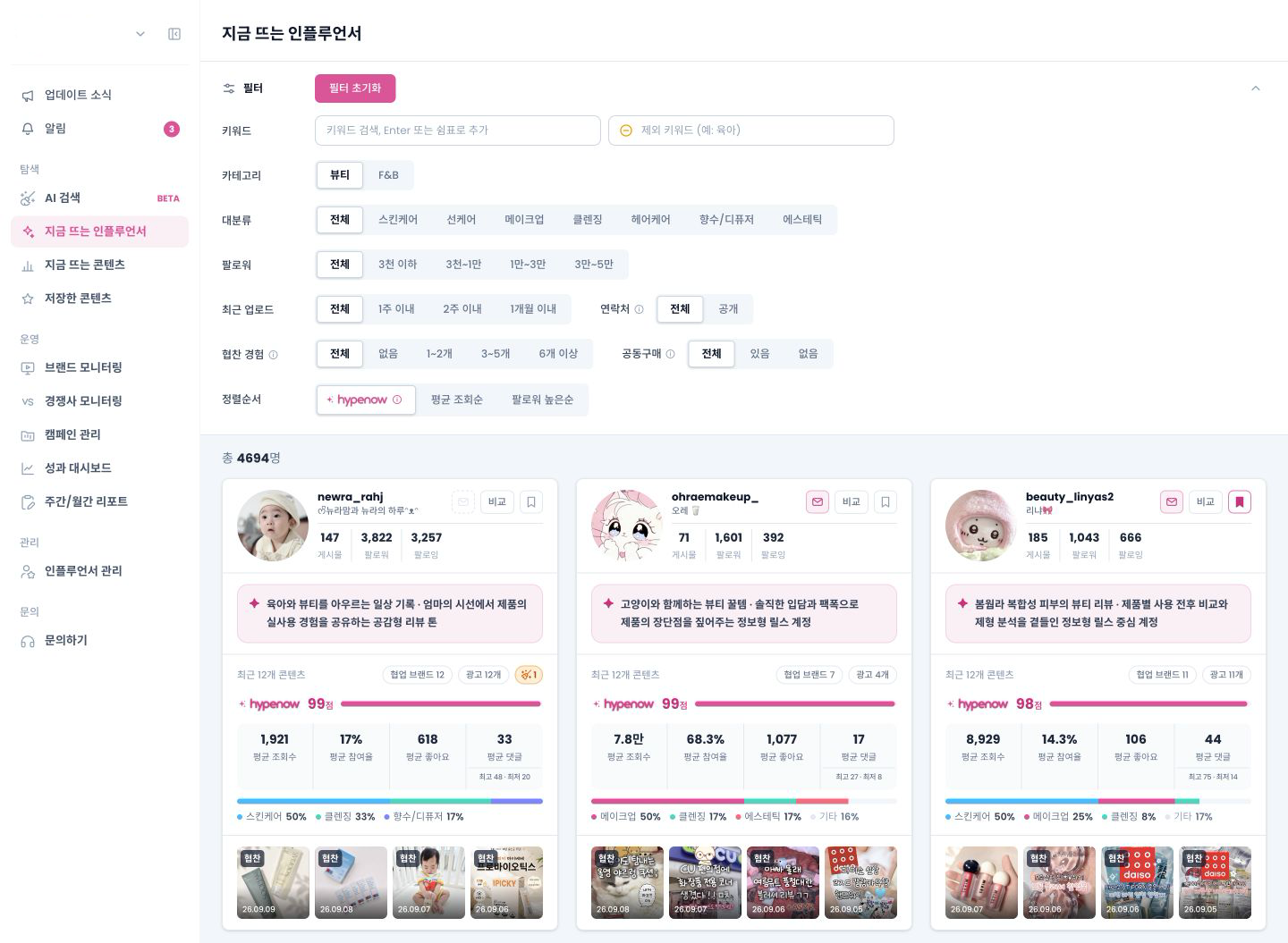 실제 로그인한 지금 뜨는 인플루언서 첫 화면. 기본 필터 아래 인플루언서별 프로필, AI 요약, 평균 지표와 최근 콘텐츠가 표시됩니다.