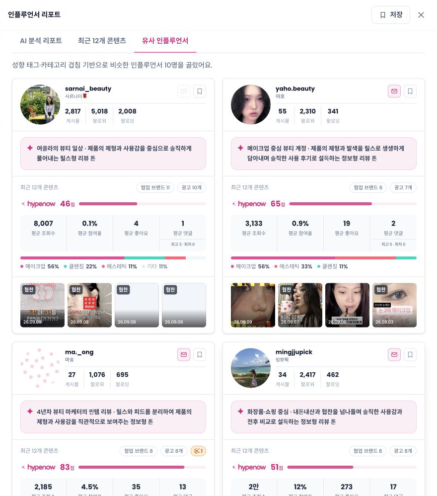 유사 인플루언서 탭의 실제 추천 목록. 성향 태그와 카테고리 겹침을 기준으로 고른 계정의 프로필, AI 요약, 지표와 콘텐츠를 표시합니다.